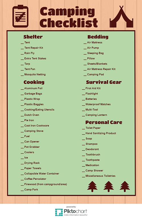 Camping Checklist | Blain's Farm & Fleet Blog
